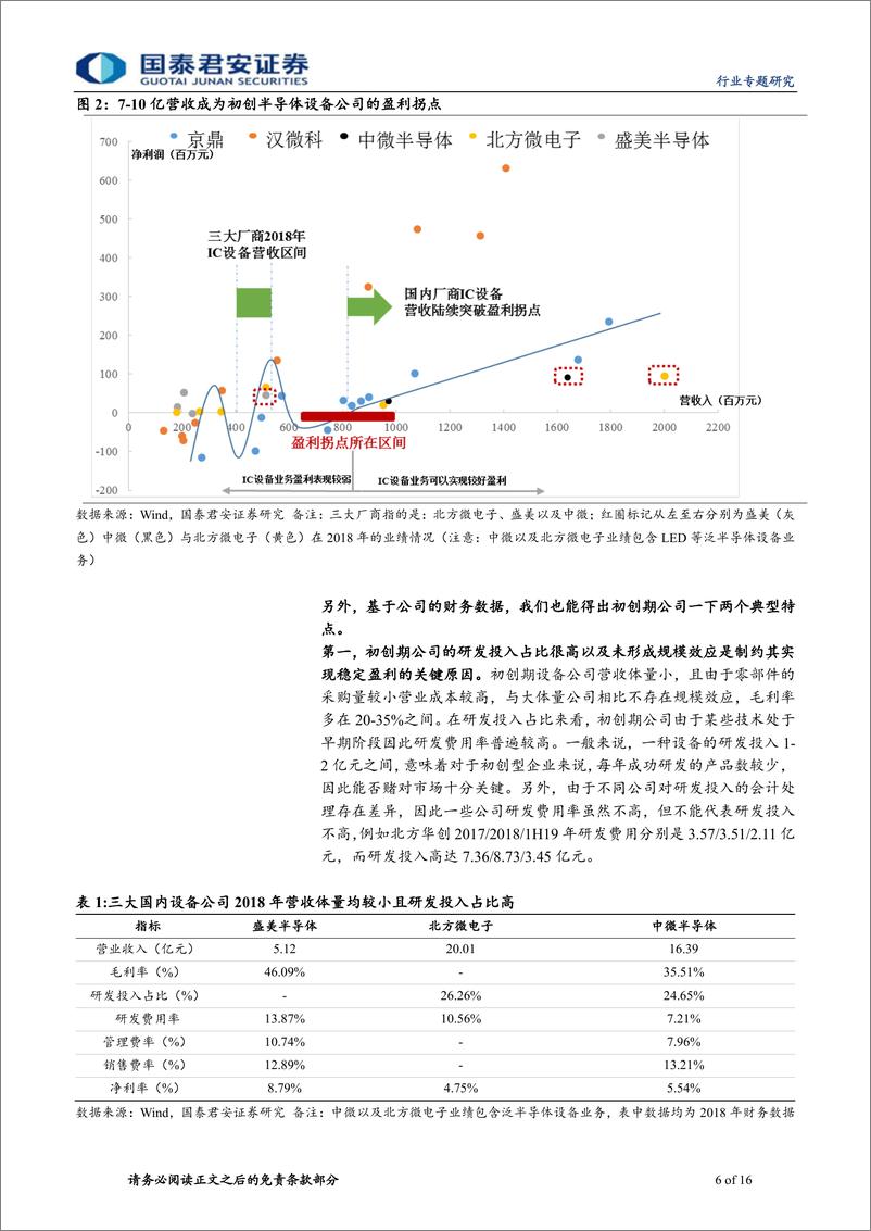 《电子元器件行业半导体系列深度之成长模式篇：突破盈利拐点，迈向成长新平台-20191113-国泰君安-16页》 - 第7页预览图