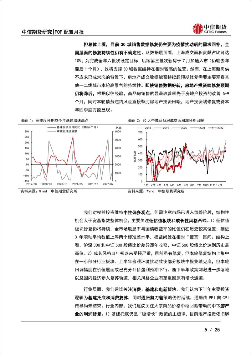 《七月FOF配置月报：高位盘整阶段，把握结构性机会-20220705-中信期货-25页》 - 第6页预览图