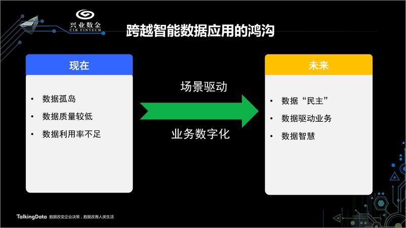 《【T112017-智能金融分会场】中小金融机构智能数据应用发展趋势》 - 第7页预览图