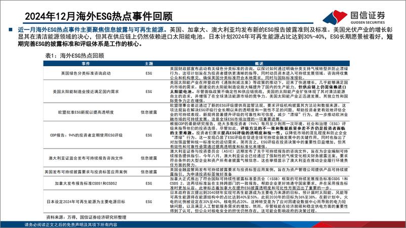 《ESG月度观察：碳排权交易资格扩容-250105-国信证券-15页》 - 第4页预览图