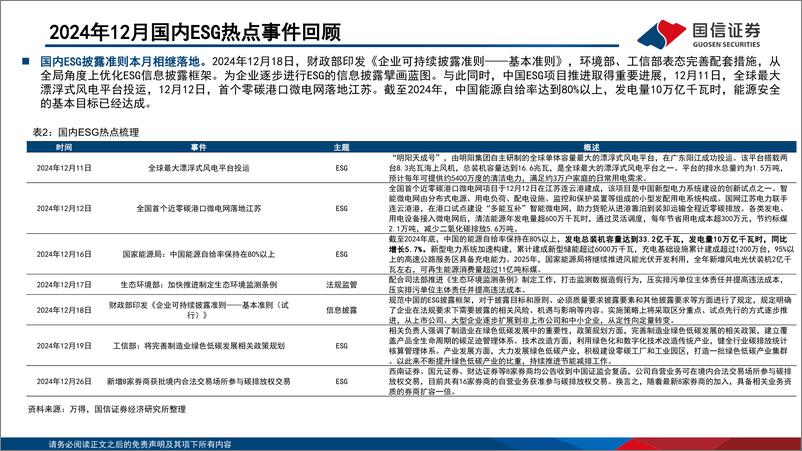 《ESG月度观察：碳排权交易资格扩容-250105-国信证券-15页》 - 第5页预览图