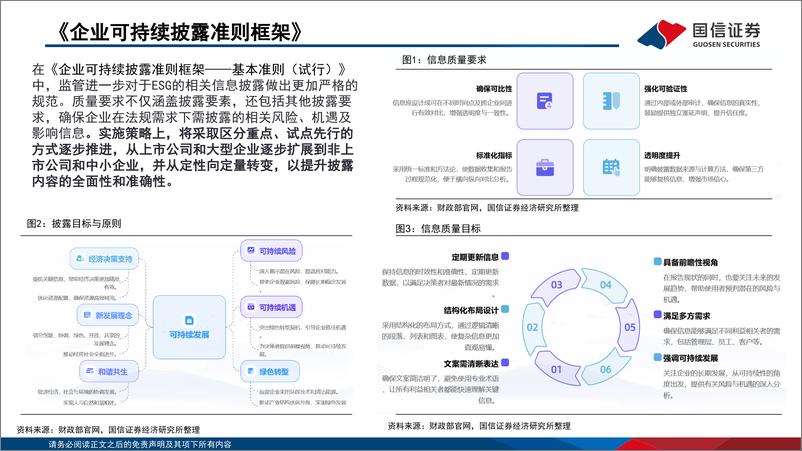 《ESG月度观察：碳排权交易资格扩容-250105-国信证券-15页》 - 第6页预览图