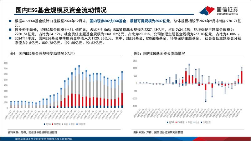 《ESG月度观察：碳排权交易资格扩容-250105-国信证券-15页》 - 第8页预览图