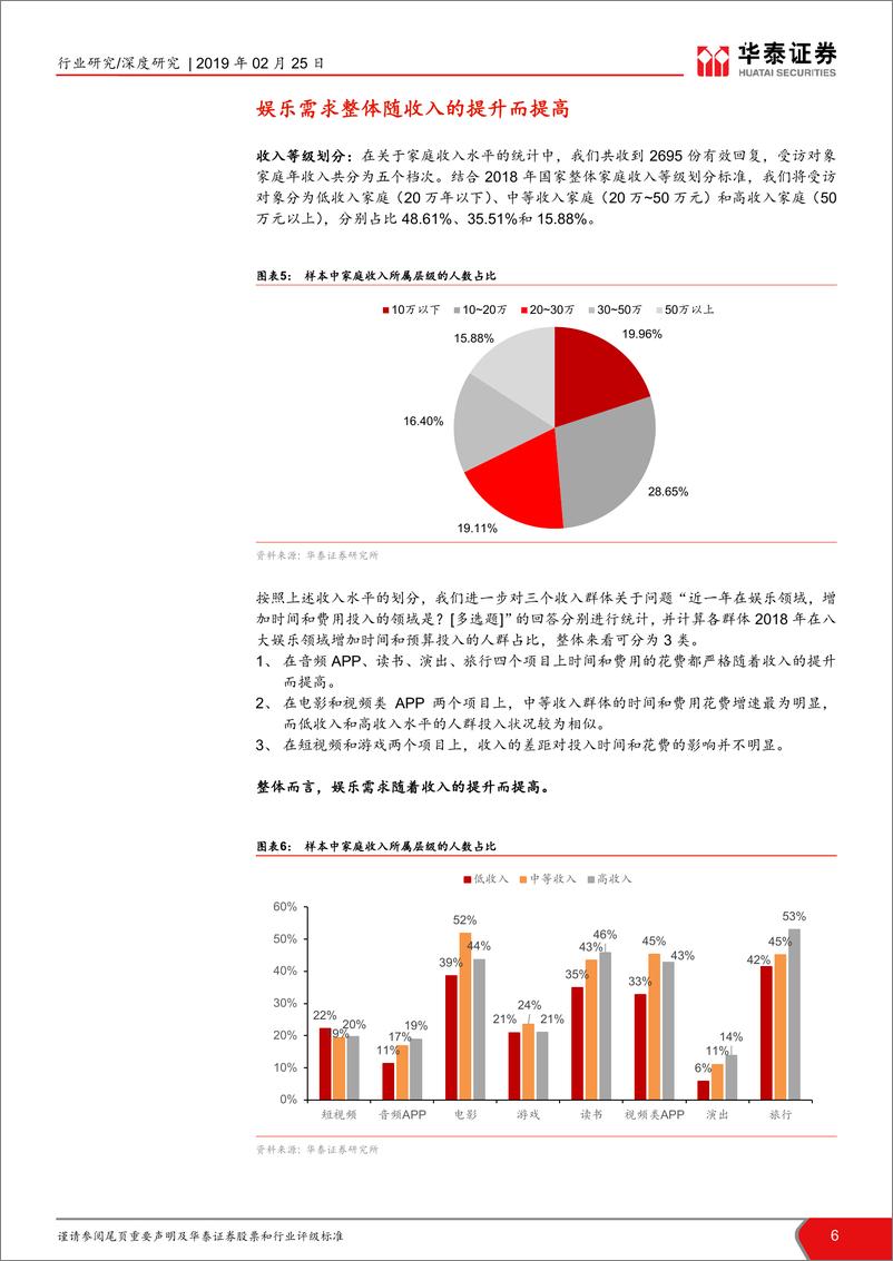 《传媒行业2019年回乡见闻报告：娱乐需求旺盛，行业未来大有可为-20190225-华泰证券-25页》 - 第7页预览图