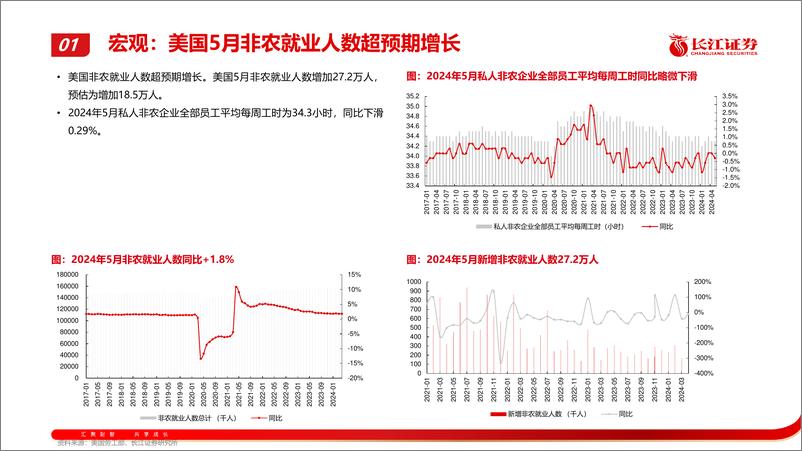 《机械行业出海月报：5月海外市场景气跟踪-240709-长江证券-52页》 - 第6页预览图