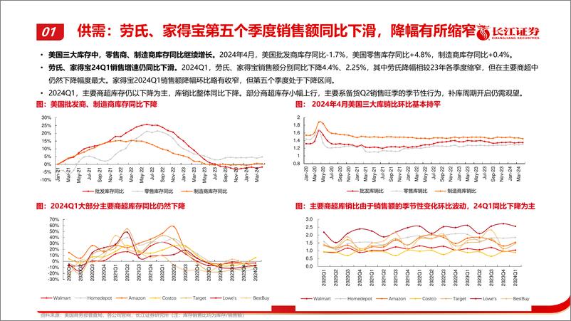 《机械行业出海月报：5月海外市场景气跟踪-240709-长江证券-52页》 - 第8页预览图