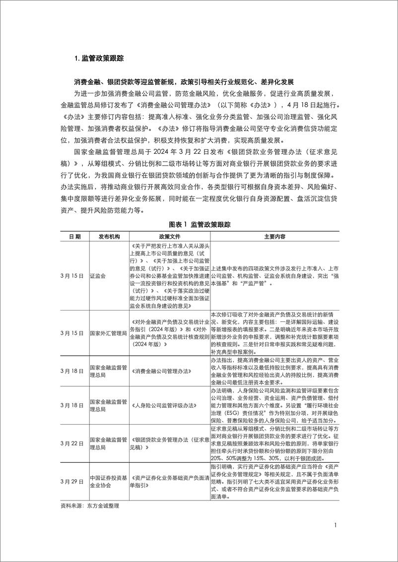 《2024年3月金融债月报-10页》 - 第3页预览图