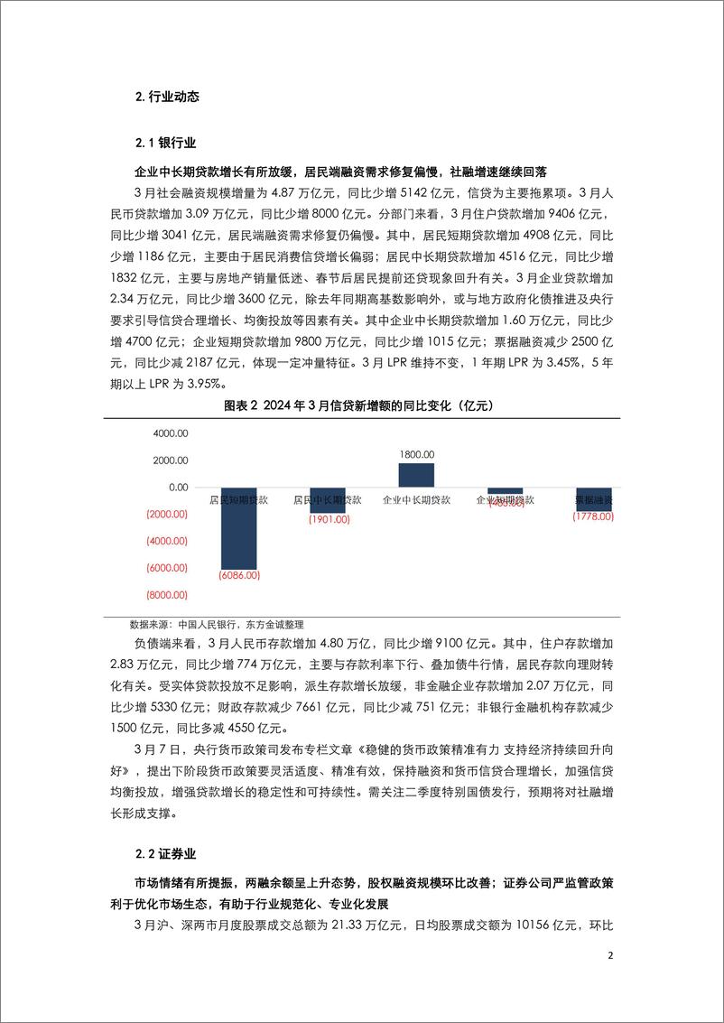 《2024年3月金融债月报-10页》 - 第4页预览图