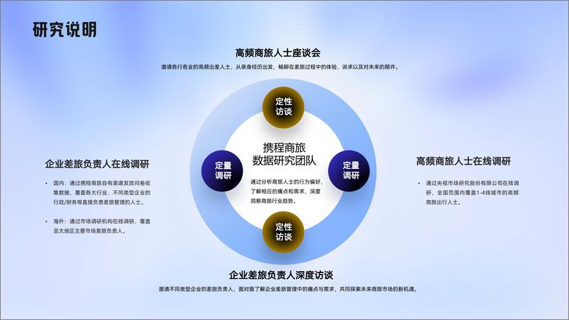 《携程商旅_2024-2025年商旅管理市场白皮书》 - 第2页预览图