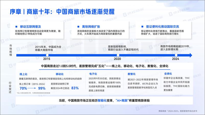 《携程商旅_2024-2025年商旅管理市场白皮书》 - 第4页预览图
