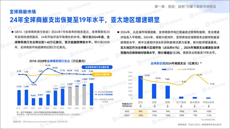《携程商旅_2024-2025年商旅管理市场白皮书》 - 第7页预览图
