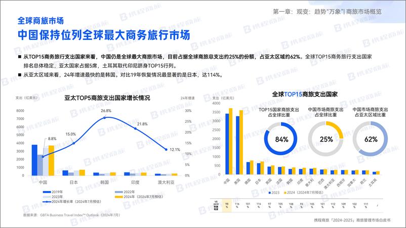 《携程商旅_2024-2025年商旅管理市场白皮书》 - 第8页预览图