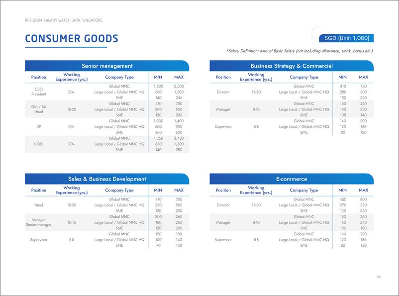 《RGF：薪酬观察2024：新加坡（英文版）》 - 第7页预览图