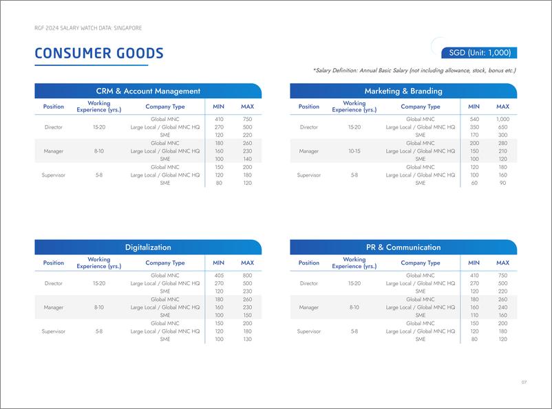 《RGF：薪酬观察2024：新加坡（英文版）》 - 第8页预览图