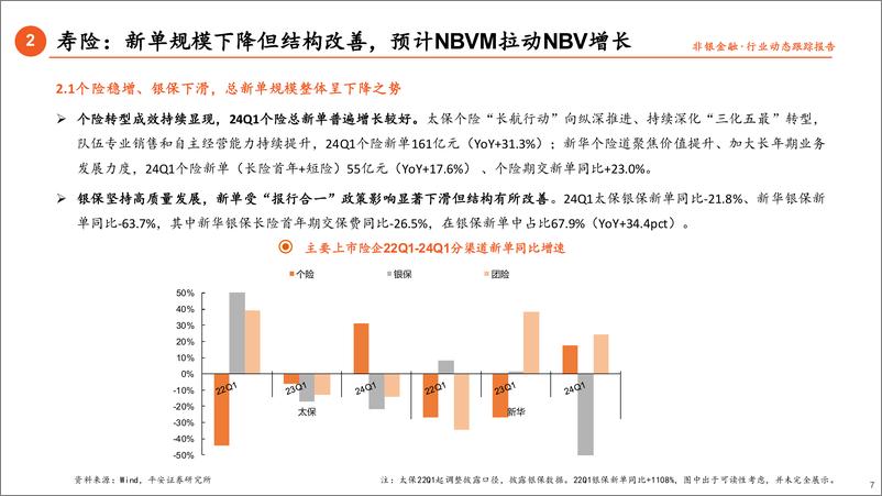 《保险行业2024年一季报综述：寿险持续改善，产险有所承压-240507-平安证券-15页》 - 第7页预览图