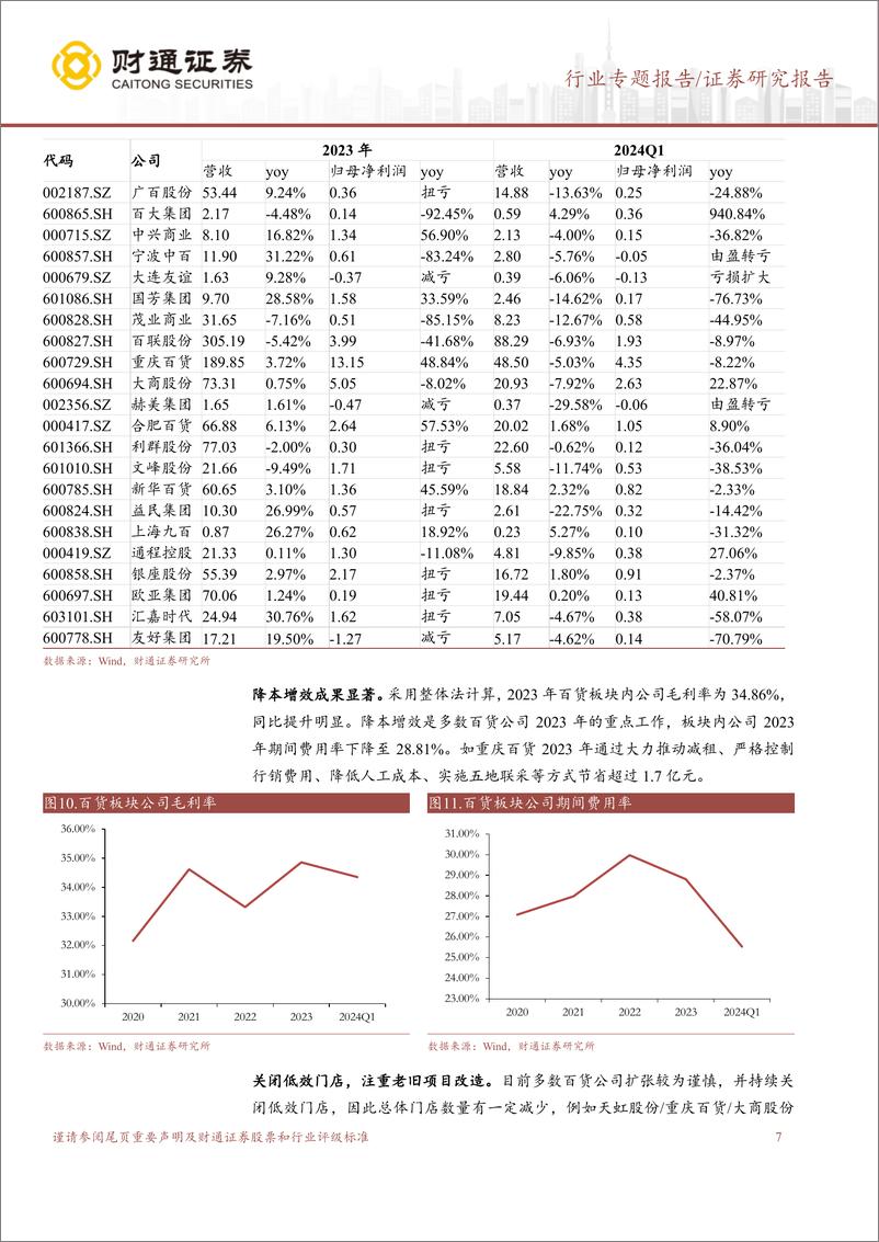 《商贸零售行业零售板块2023年报及2024Q1总结：超市同店修复显现，百货推进降本增效-240508-财通证券-14页》 - 第7页预览图