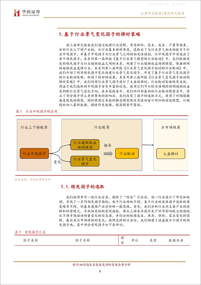 《华西证券-行业景气轮动研究之四：行业景气驱动模型的动态改进与因子拆解-230327》 - 第3页预览图