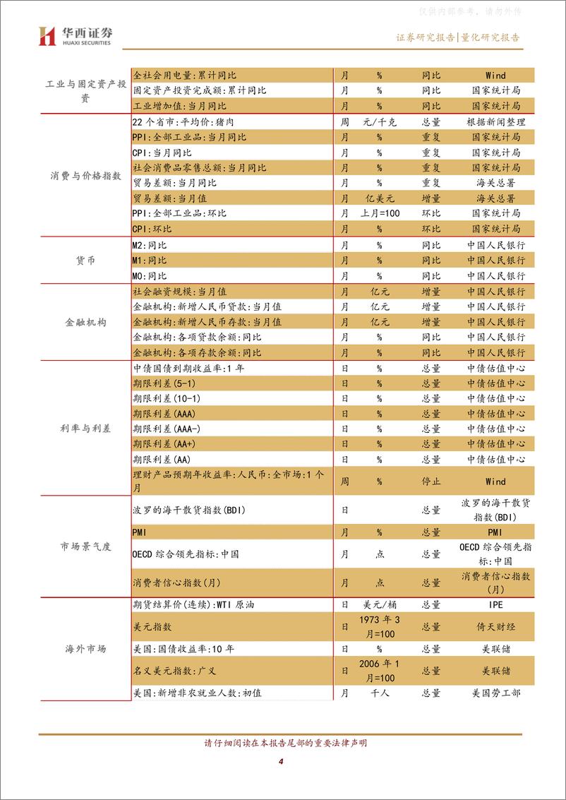 《华西证券-行业景气轮动研究之四：行业景气驱动模型的动态改进与因子拆解-230327》 - 第4页预览图