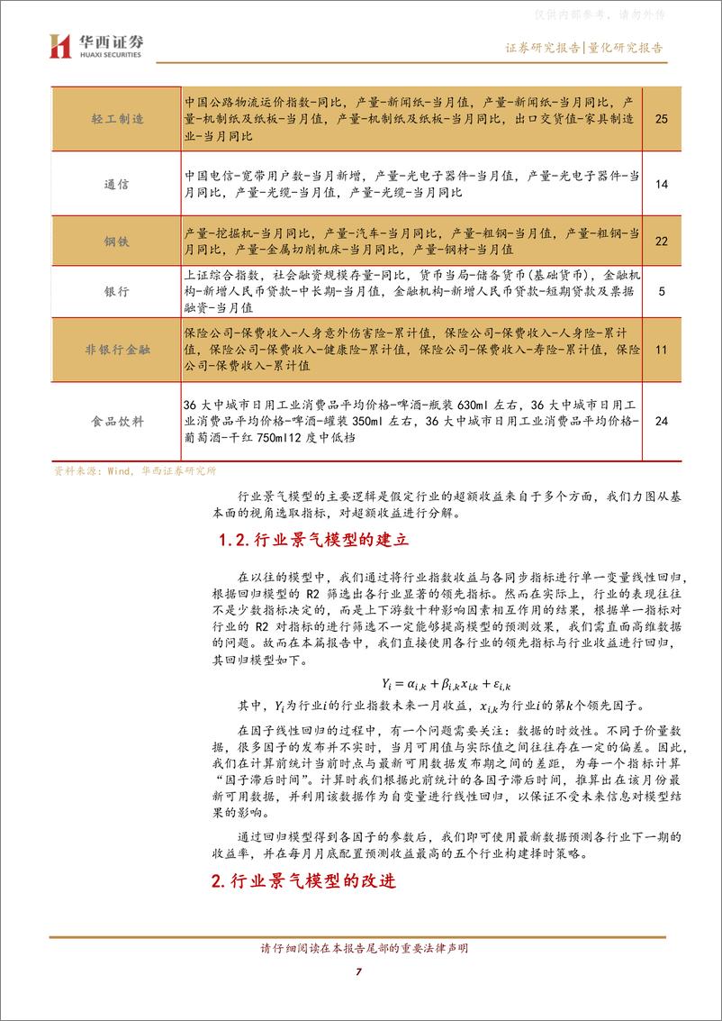 《华西证券-行业景气轮动研究之四：行业景气驱动模型的动态改进与因子拆解-230327》 - 第7页预览图