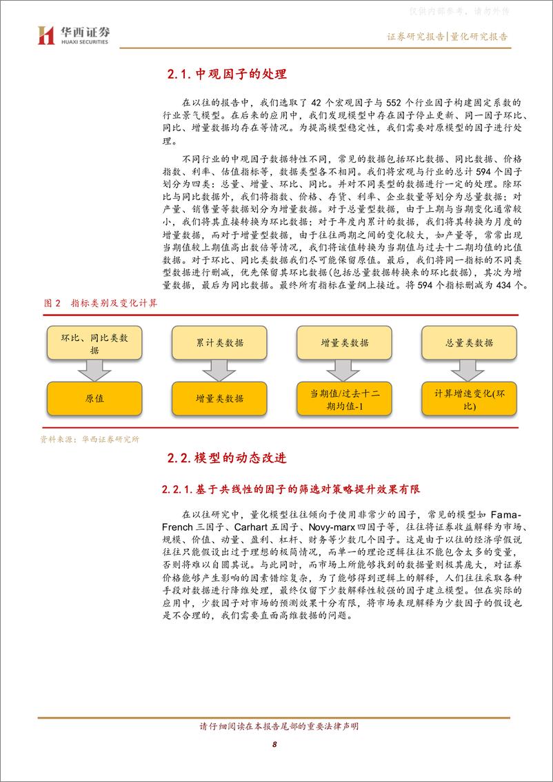 《华西证券-行业景气轮动研究之四：行业景气驱动模型的动态改进与因子拆解-230327》 - 第8页预览图