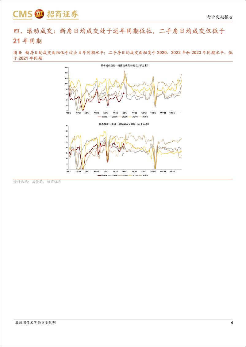 《房地产行业样本城市周度高频数据全追踪：新房及二手房网签同比边际改善，成交量信心指数边际下降-240630-招商证券-12页》 - 第4页预览图