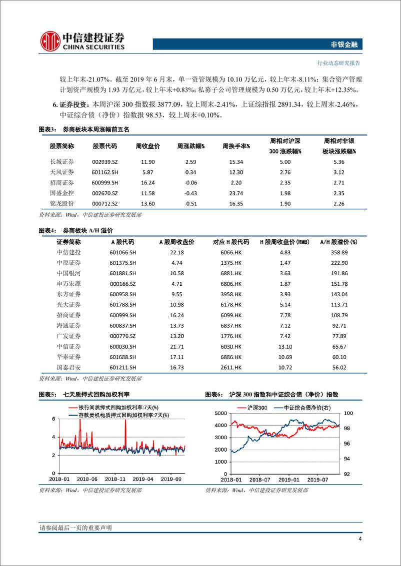 《非银金融行业：健康险新规利好保险龙头，券商行业集中度持续提升-20191118-中信建投-14页》 - 第6页预览图