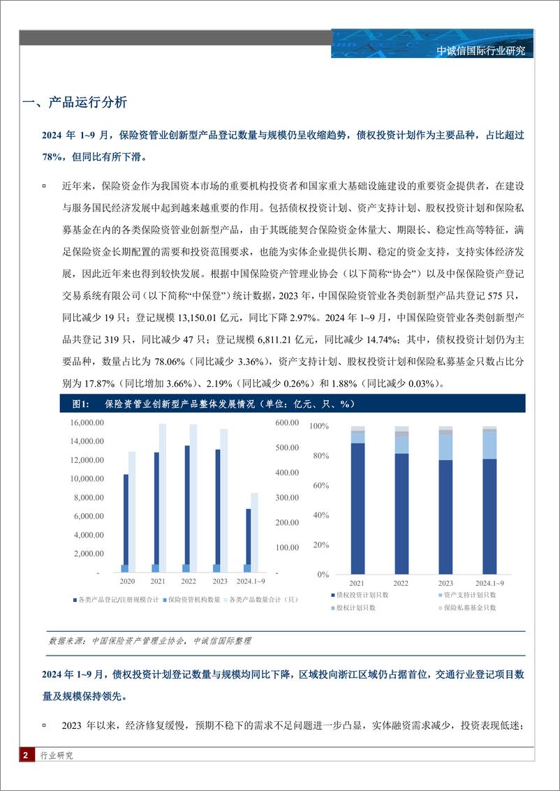 《保险资产管理行业：保险资产管理业创新型产品1季度观察与展望，化债背景下全年趋势难扭转，绿金与ABS或成新机遇？-241119-中诚信国际-12页》 - 第2页预览图