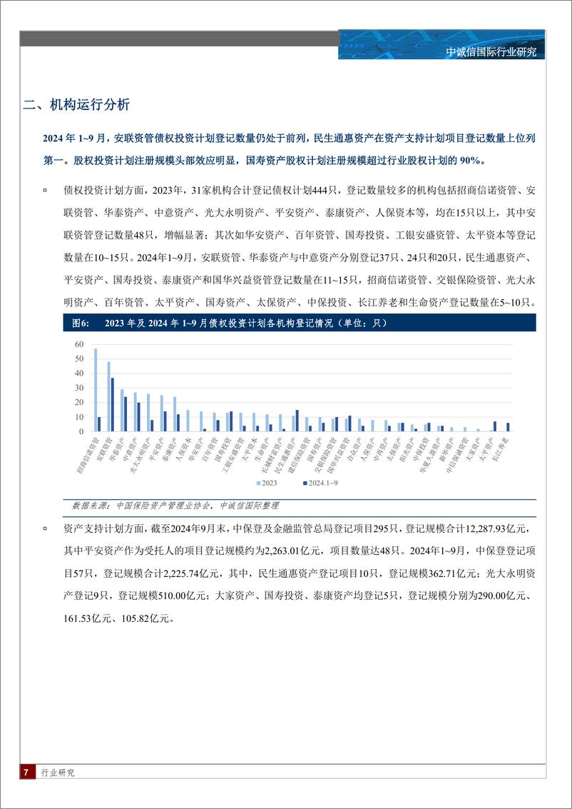 《保险资产管理行业：保险资产管理业创新型产品1季度观察与展望，化债背景下全年趋势难扭转，绿金与ABS或成新机遇？-241119-中诚信国际-12页》 - 第7页预览图