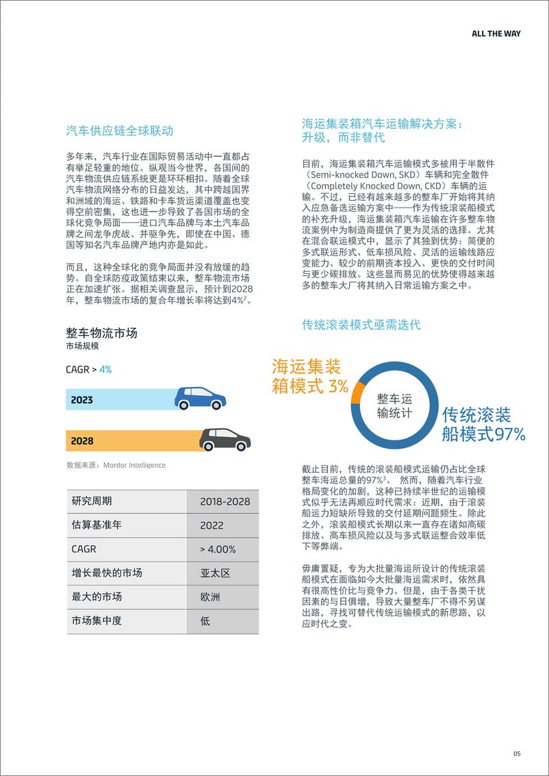 《瞄准新机遇，铸造绿色系能源物流未来》 - 第5页预览图