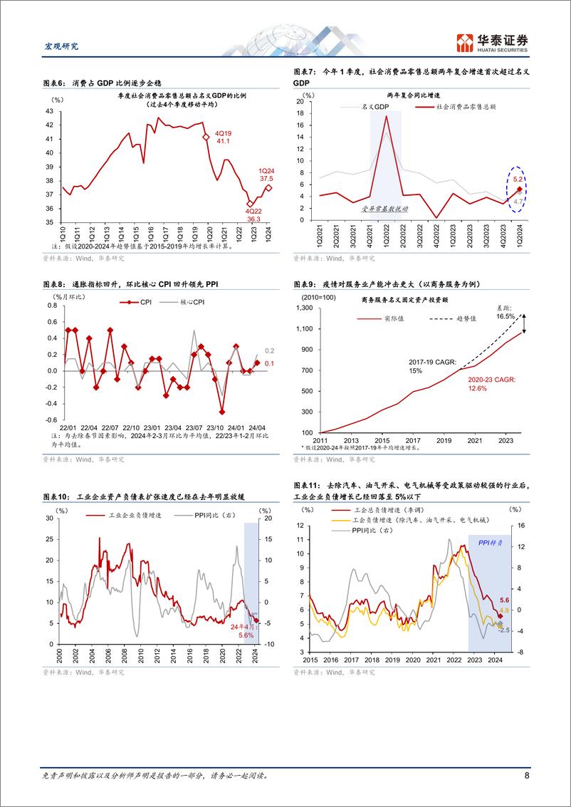 《宏观中期策略-2024下半年中国宏观展望：名义增长或将温和修复-240603-华泰证券-37页》 - 第8页预览图