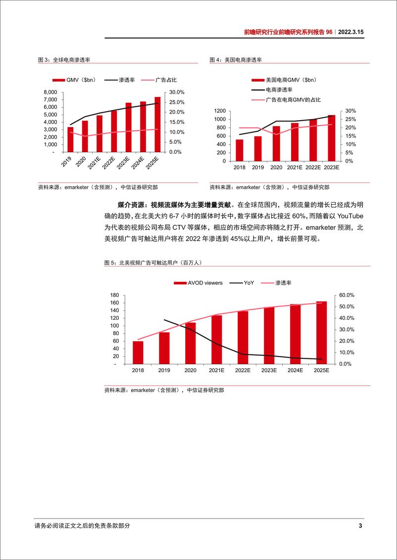 《科技行业前瞻研究行业前瞻研究系列报告96：如何看待北美在线广告市场中期格局，从TikTok、IDFA等说起-20220315-中信证券-23页》 - 第8页预览图