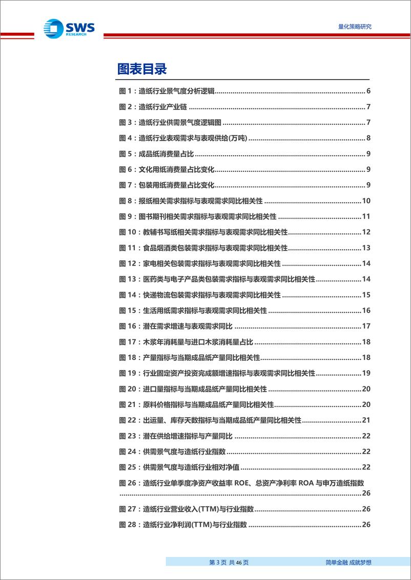 《申万主动量化轻工造纸行业景气度研究-20190510-申万宏源-46页》 - 第4页预览图