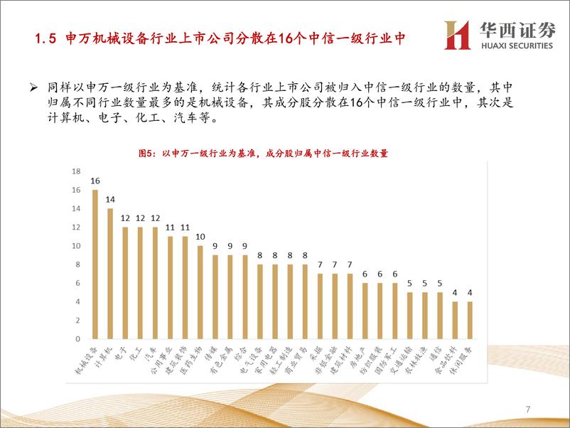 《金融工程专题报告：基于主营产品相似度的A股市场行业分类研究-20210622-华西证券-27页》 - 第8页预览图