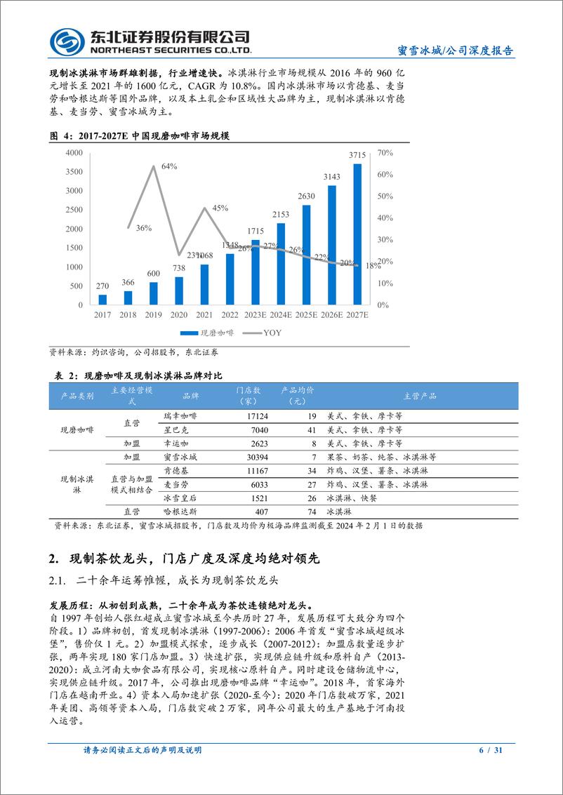 《蜜雪冰城(01958.HK)深度报告：供应链构筑护城河，打造海外及幸运咖新成长极-240416-东北证券-31页》 - 第6页预览图