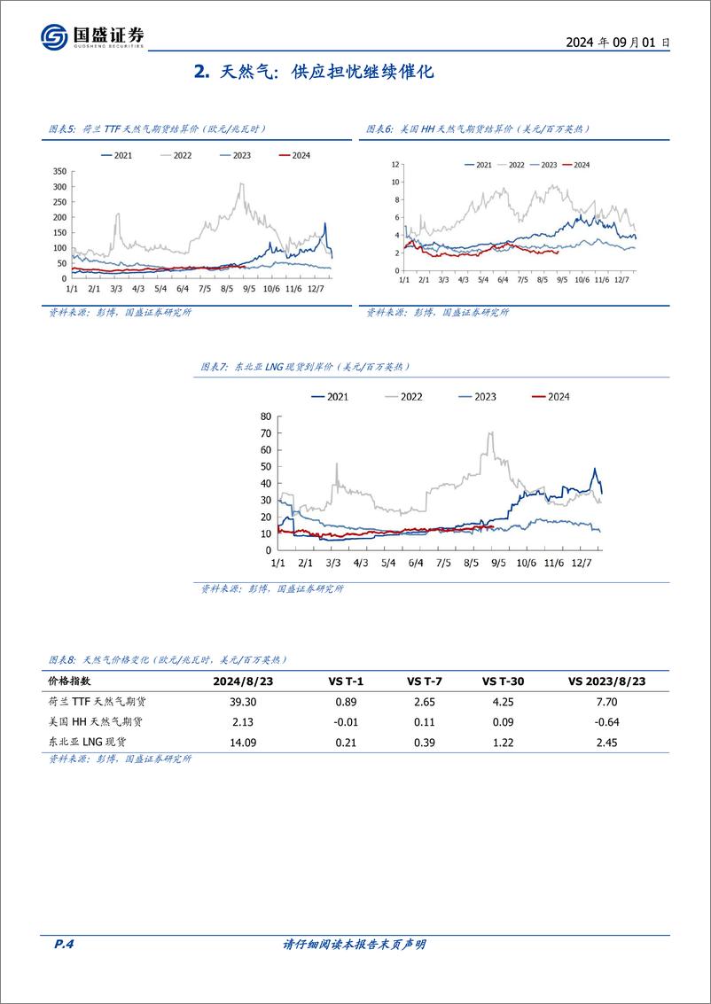 《煤炭开采行业研究简报：欧洲天然气供应风险继续催化，气价煤价共振偏强-240901-国盛证券-11页》 - 第4页预览图