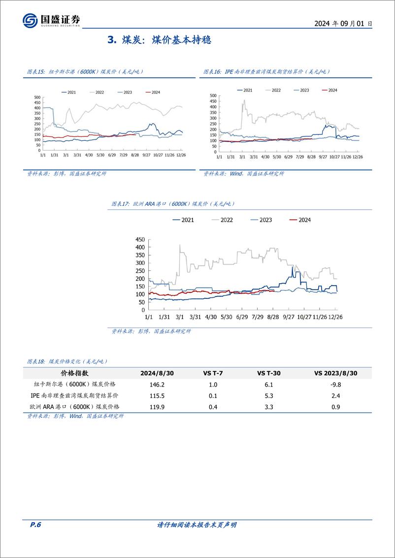 《煤炭开采行业研究简报：欧洲天然气供应风险继续催化，气价煤价共振偏强-240901-国盛证券-11页》 - 第6页预览图