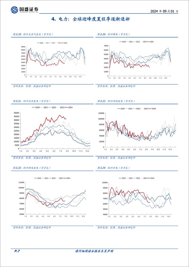《煤炭开采行业研究简报：欧洲天然气供应风险继续催化，气价煤价共振偏强-240901-国盛证券-11页》 - 第7页预览图