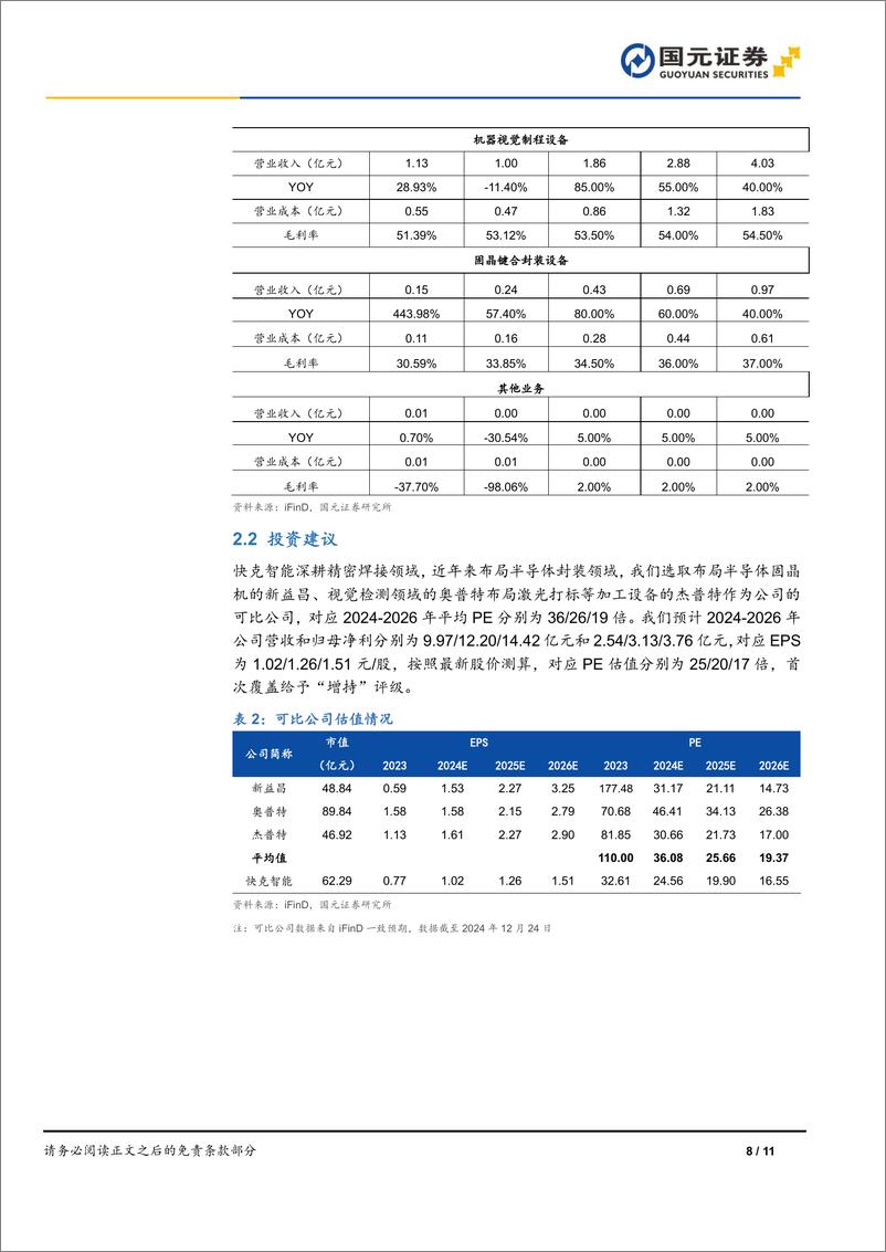 《快克智能(603203)公司首次覆盖报告：深耕精密焊接，积极布局半导体及新能源-241215-国元证券-11页》 - 第8页预览图