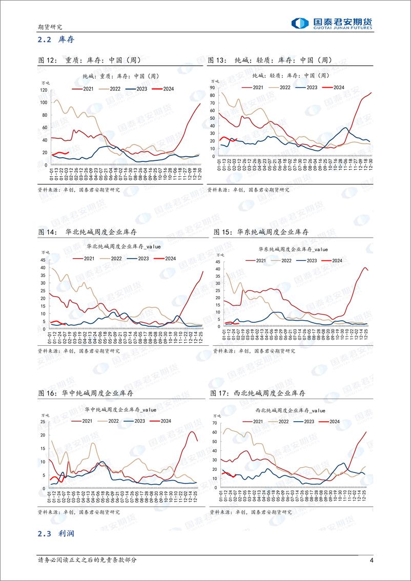 《玻璃：中期震荡市 纯碱：中期仍偏弱-20240218-国泰期货-15页》 - 第4页预览图