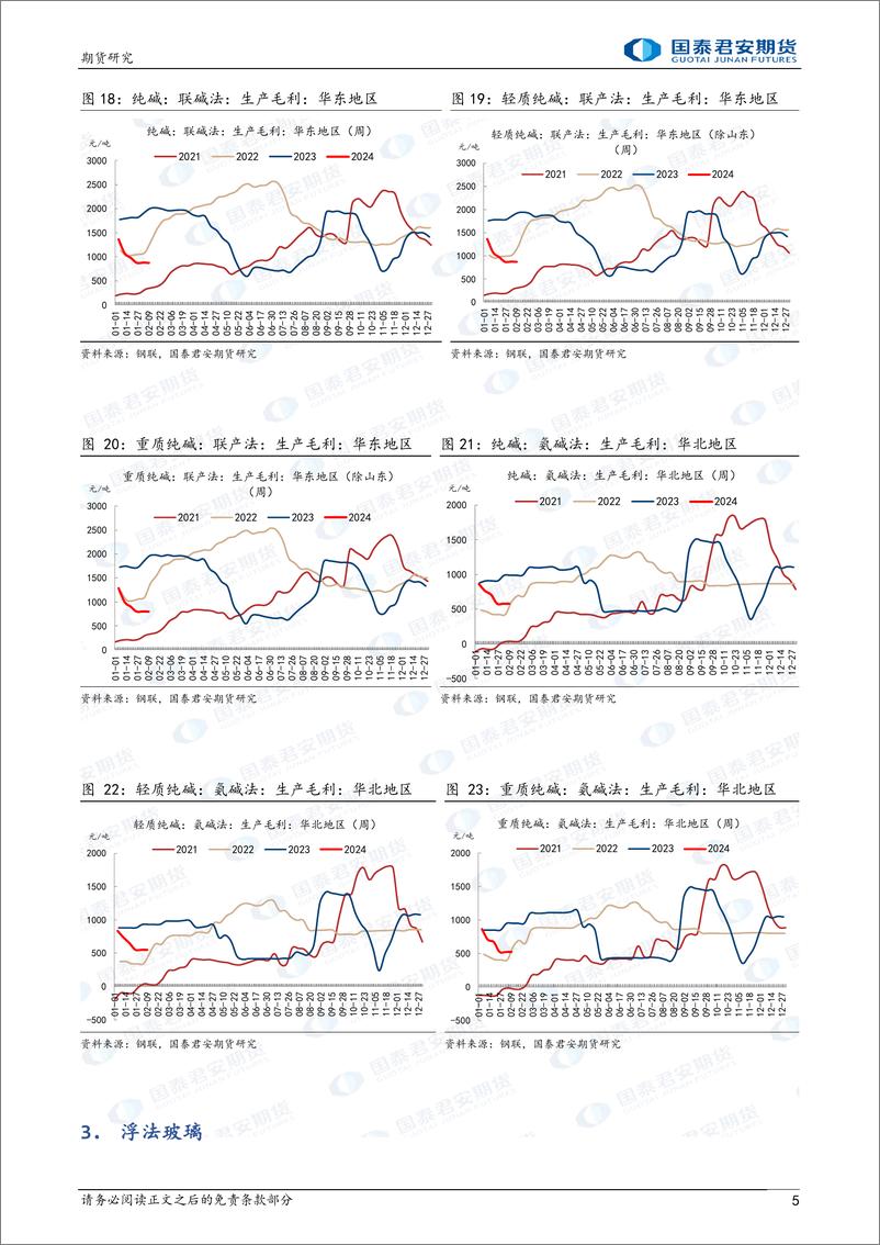 《玻璃：中期震荡市 纯碱：中期仍偏弱-20240218-国泰期货-15页》 - 第5页预览图