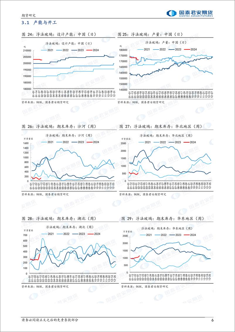 《玻璃：中期震荡市 纯碱：中期仍偏弱-20240218-国泰期货-15页》 - 第6页预览图