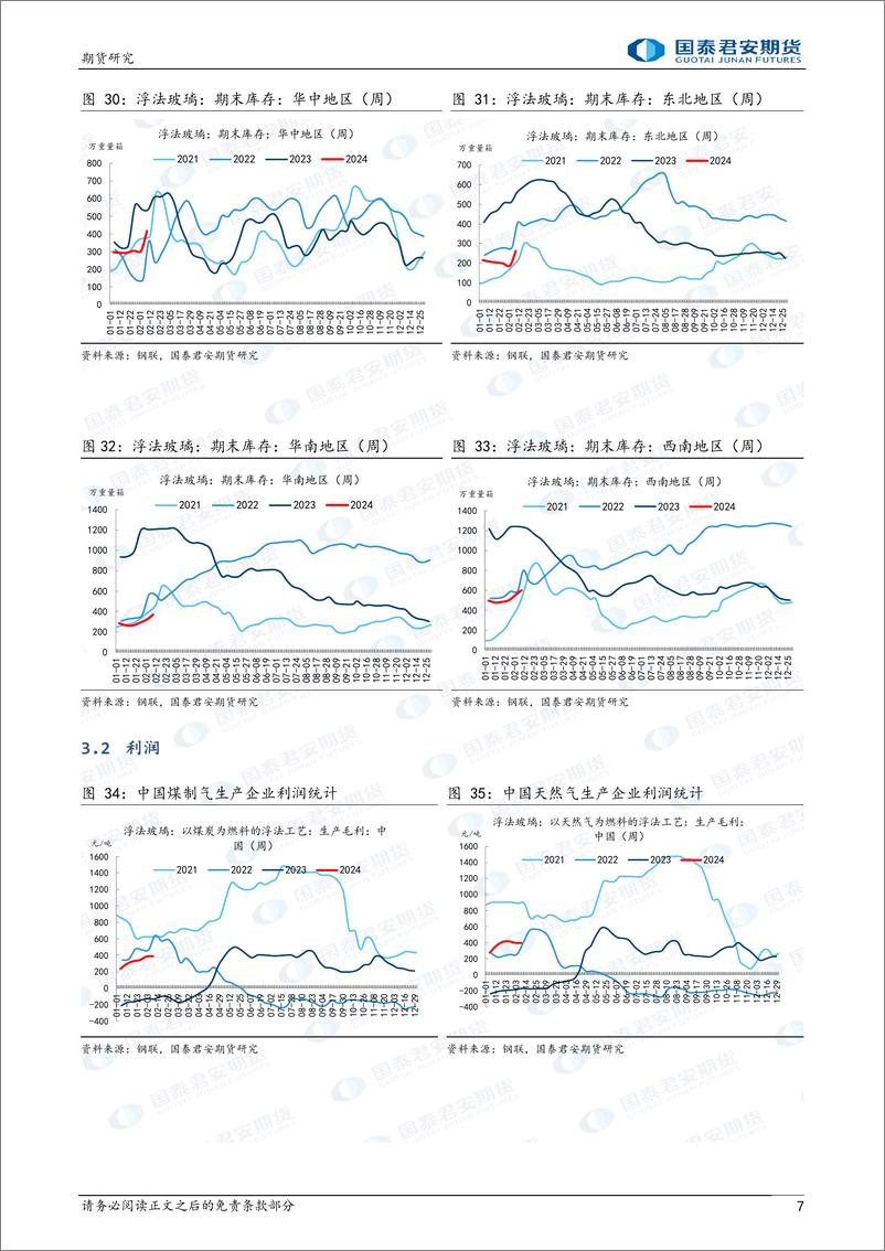 《玻璃：中期震荡市 纯碱：中期仍偏弱-20240218-国泰期货-15页》 - 第7页预览图