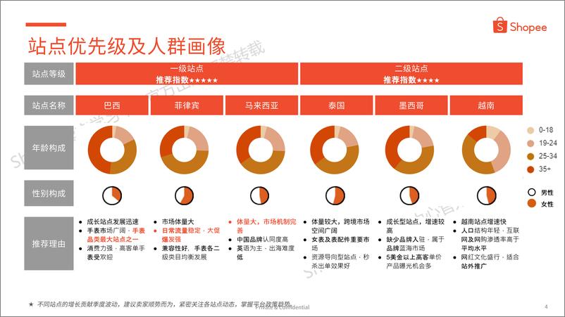 《手表品类 选品参考_2024下半年_》 - 第4页预览图