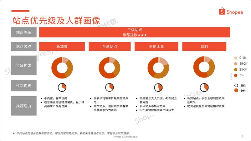 《手表品类 选品参考_2024下半年_》 - 第5页预览图