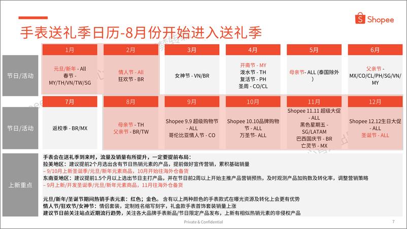 《手表品类 选品参考_2024下半年_》 - 第7页预览图