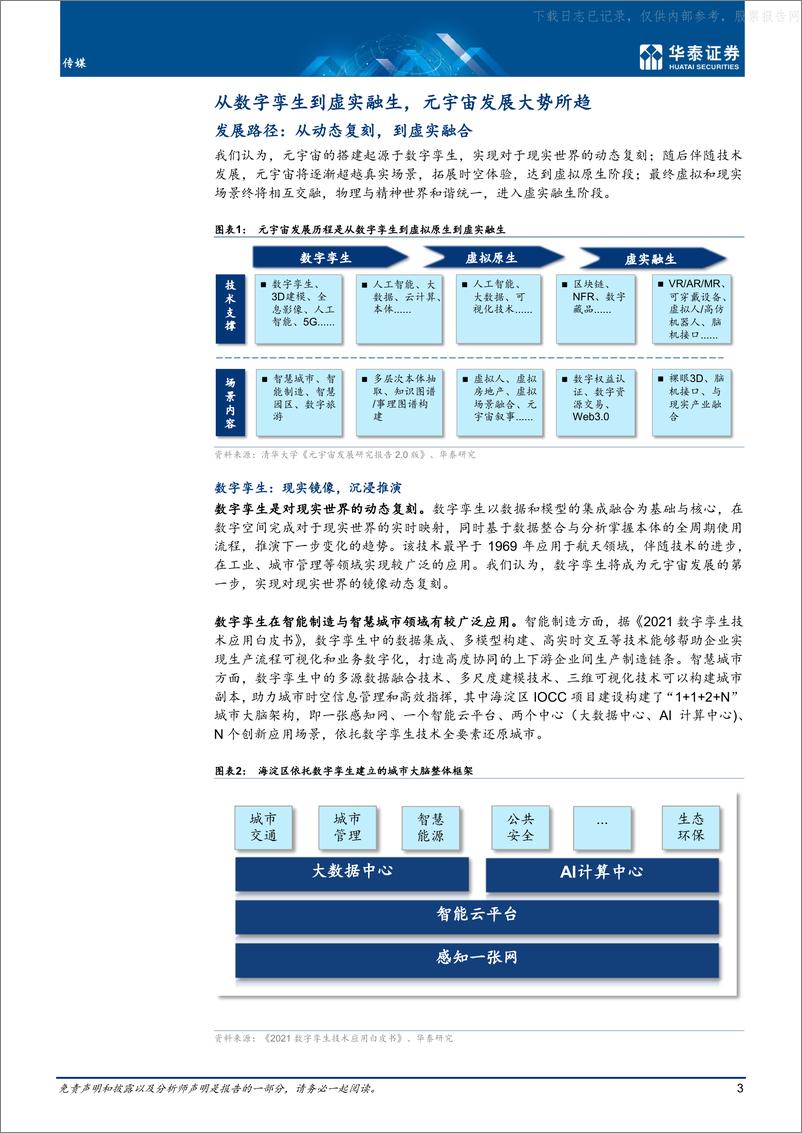 《2022年  【24页】从孪生到融生，AIGC成为长期方向》 - 第3页预览图