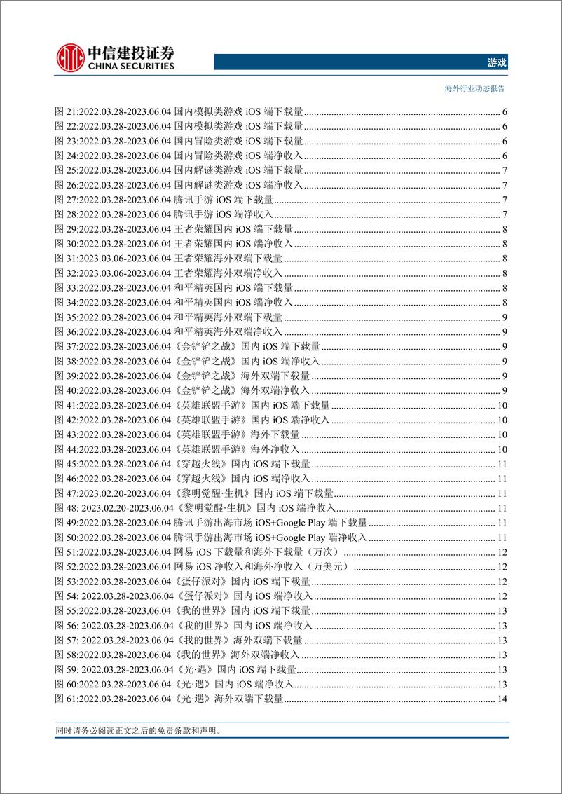 《游戏行业跟踪：国内市场环比回落，海外市场整体走高-20230608-中信建投-48页》 - 第5页预览图