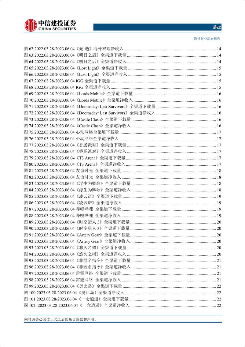 《游戏行业跟踪：国内市场环比回落，海外市场整体走高-20230608-中信建投-48页》 - 第6页预览图