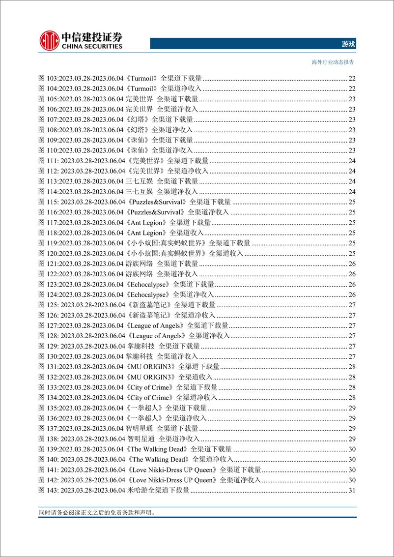 《游戏行业跟踪：国内市场环比回落，海外市场整体走高-20230608-中信建投-48页》 - 第7页预览图