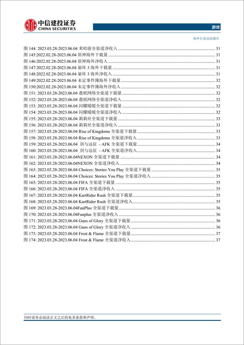 《游戏行业跟踪：国内市场环比回落，海外市场整体走高-20230608-中信建投-48页》 - 第8页预览图